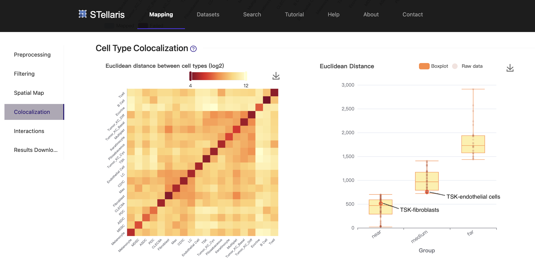 colocalization